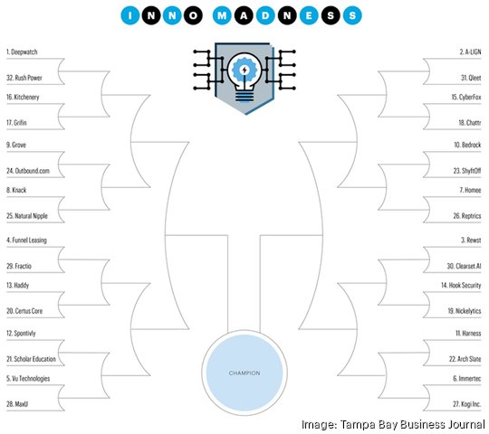 Inno Madness bracket round 1