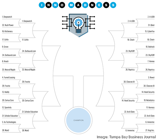 TBBJ Inno Madness Bracket Round 2