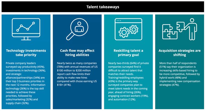 Deloitte Private Explores The Talent Outlook In Private Companies - The 