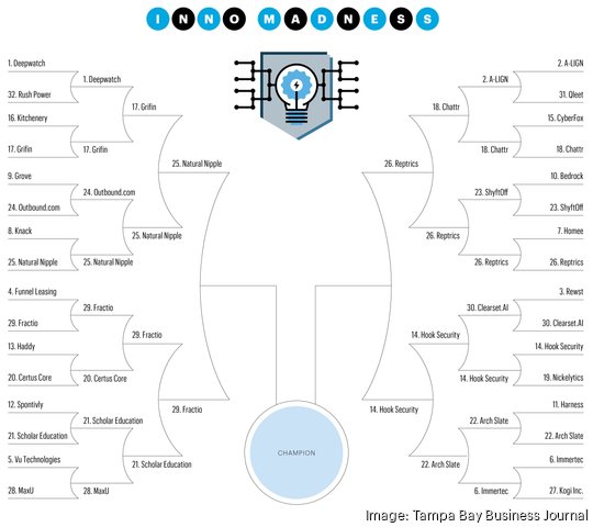 TBBJ Inno Madness, round 4, 2024