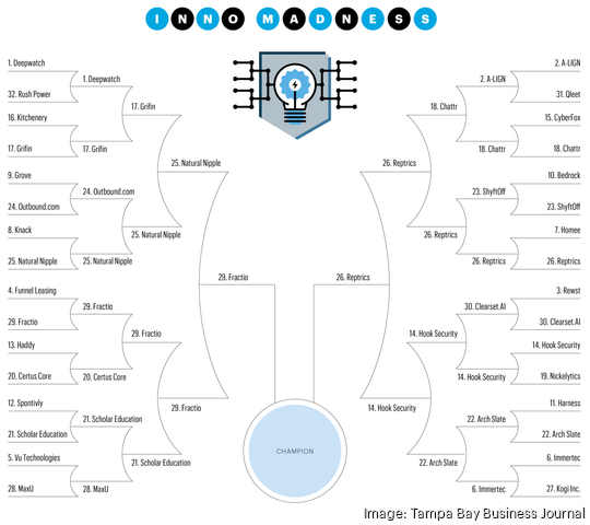 TBBJ Inno Madness Bracket Round 5