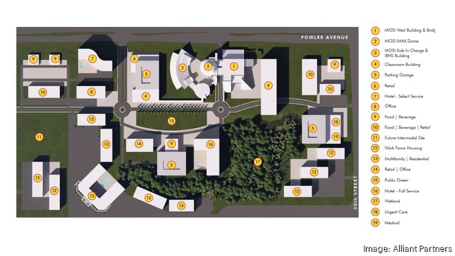 MOSI redevelopment proposals revealed - Tampa Bay Business Journal