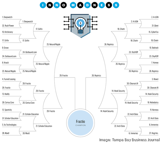 tbbj inno madness bracket week 06  720