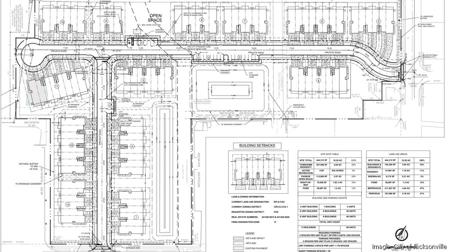 Forestar Plans Townhomes In West Jacksonville - Jacksonville Business 