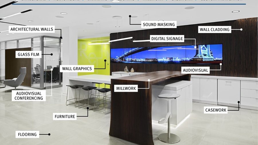 Corporate Interiors launches into a growth stage, transforming ...