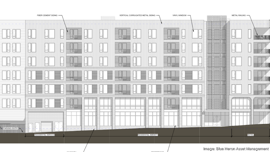 Plans for Raleigh site near Dix Park now call for apartments, new
