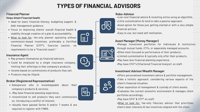 What to expect from a financial advisor: A comprehensive guide ...