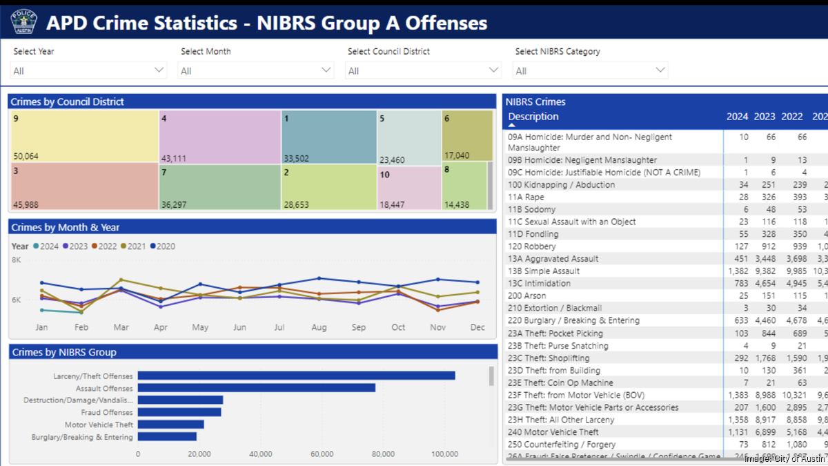 Austin crime on display via new police website - Austin Business Journal