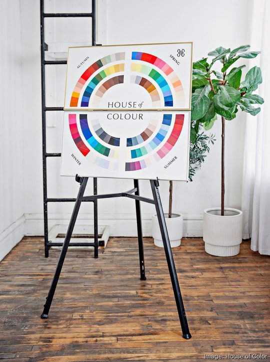 House of Color - seasons wheel - 2024