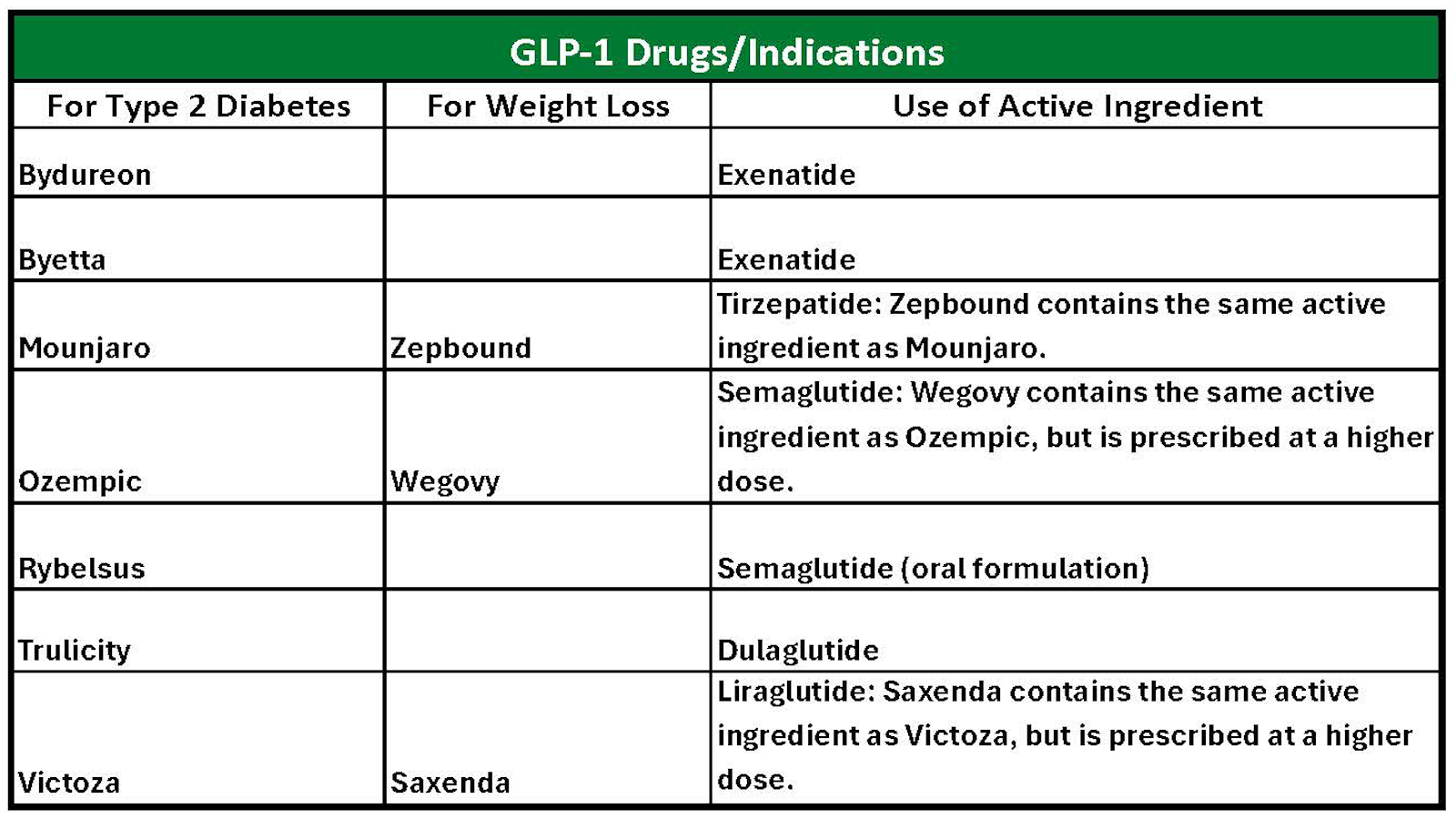 BeneCard PBF weighs in on the new GLP 20 class of drugs ...