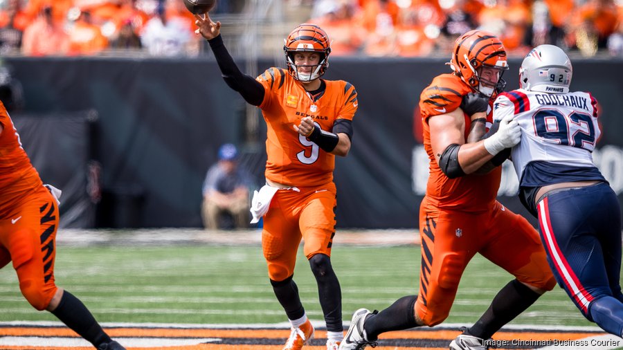 Bengals’ Joe Burrow ranks among most marketable NFL players