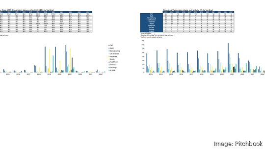 Bay Area R2N Q3 data