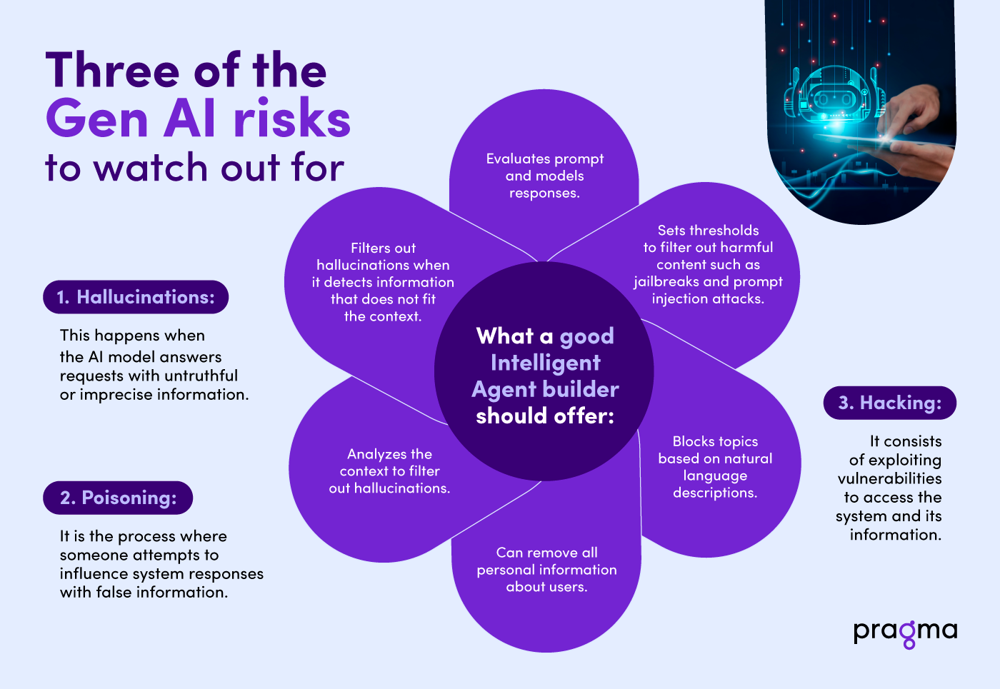 With “intelligent agents” on the rise, keep an eye out for GenAI's ...