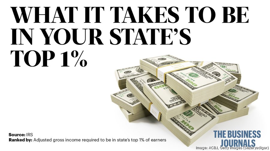 America's wealthiest What it takes to be in the top 1 of earners