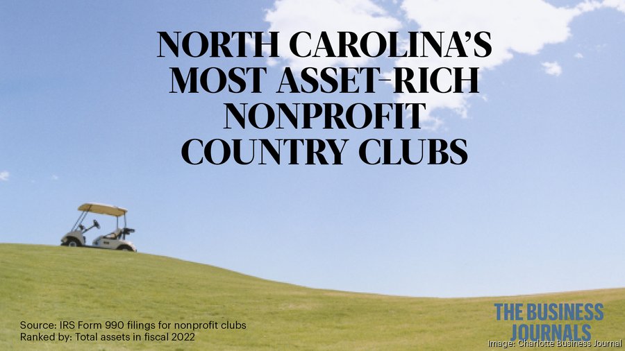 NC, Triad country club assets soar postpandemic Triad Business Journal