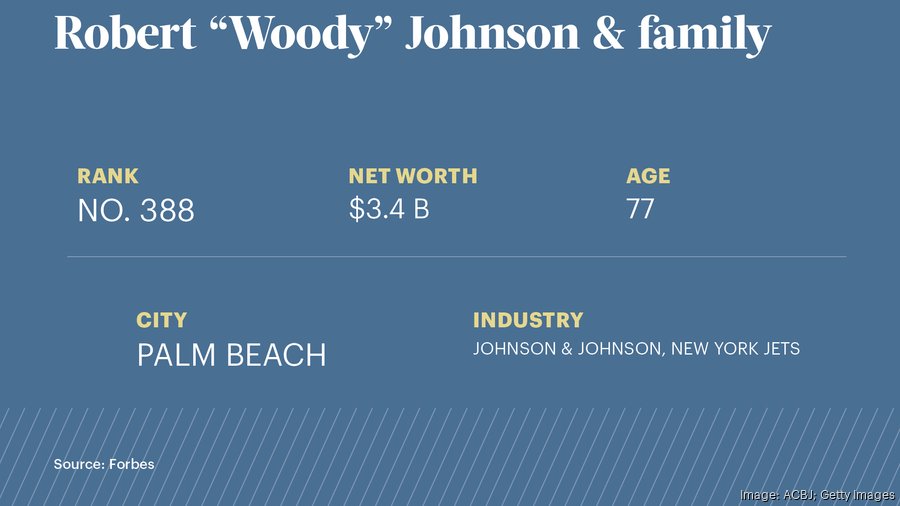 Forbes 400 richest American billionaires in South Florida include Jeff