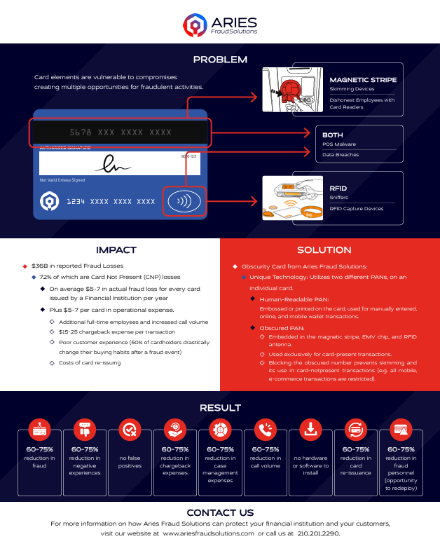 Aries Fraud Solutions BizSpotlight Dallas Business Journal