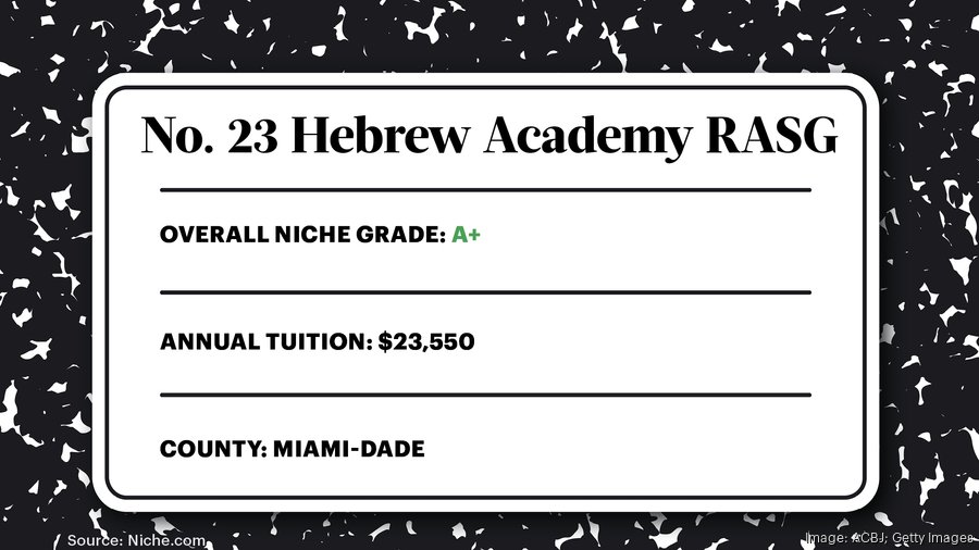 2025 Top private high schools in Miami, Fort Lauderdale and West Palm
