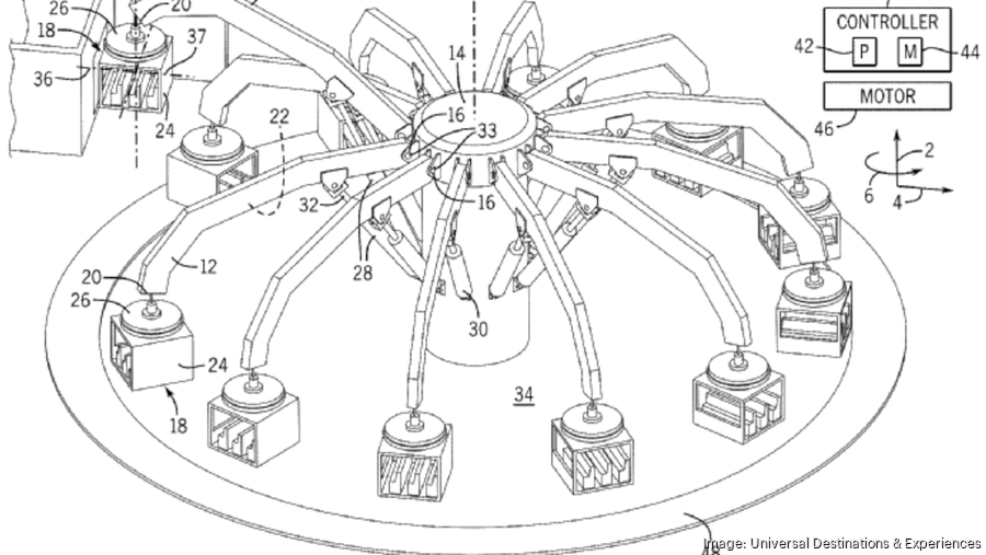 Disney, Universal patents hint at next-generation ride experiences ...