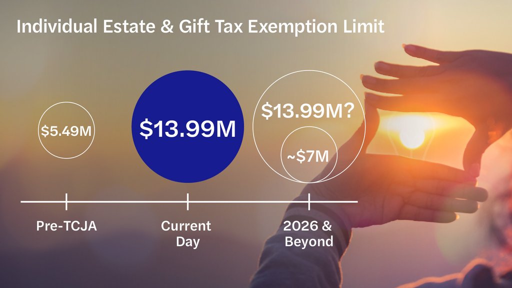 5 tax tips to navigate uncertainty in 2025 - The Business Journals