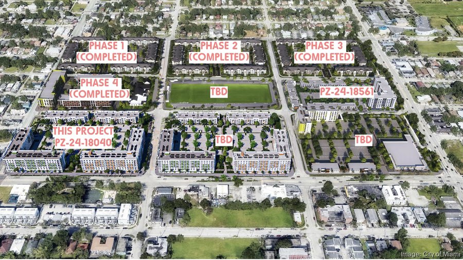 Aerial Rendering Liberty Square