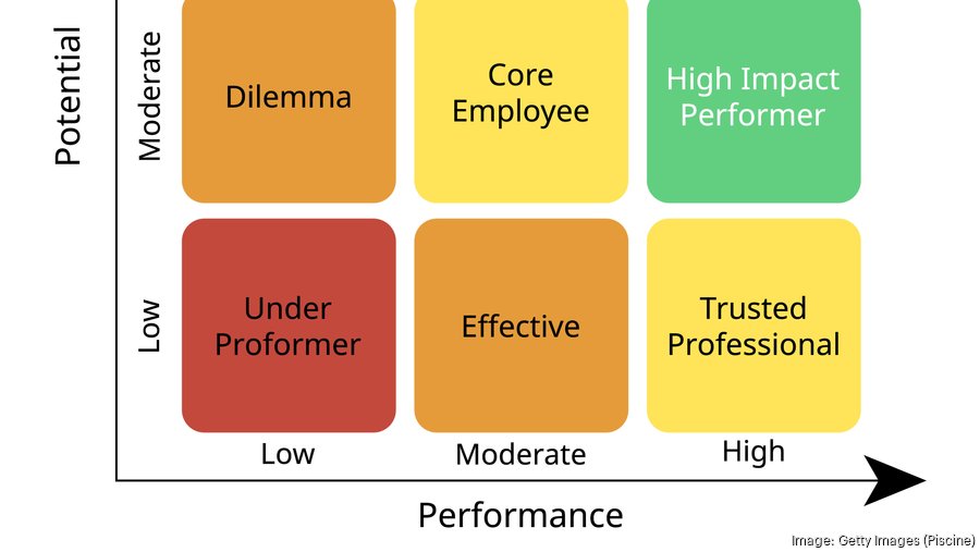 Strategies: Want more women in leadership? Redesign the 9-box grid