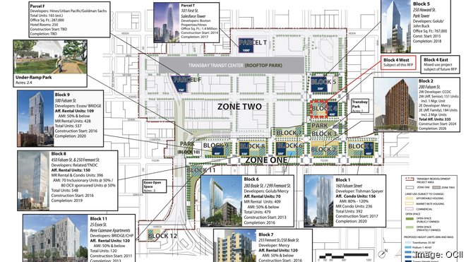 San Francisco seeks new developer for Transbay Block 4 after