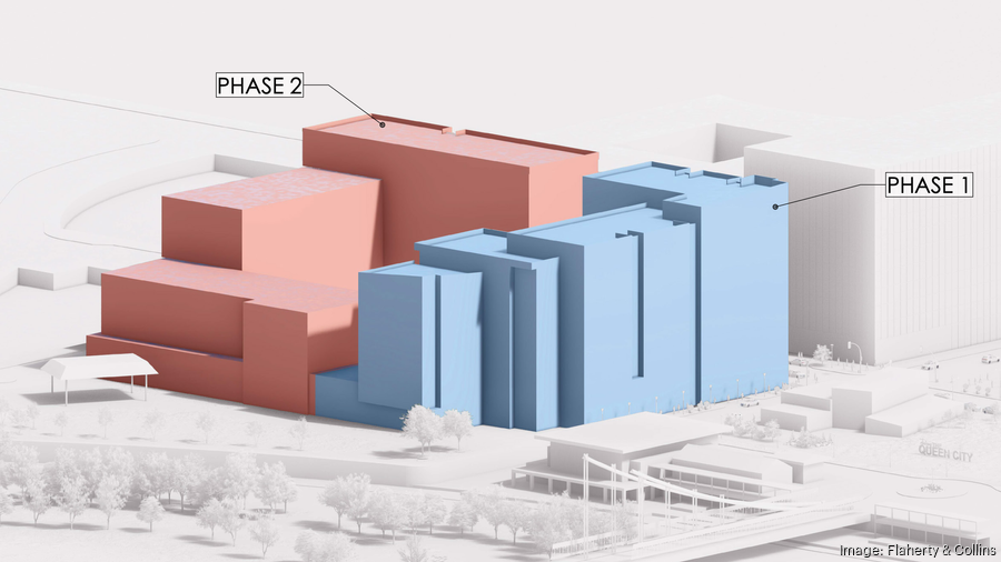 Flaherty & Collins Banks proposal