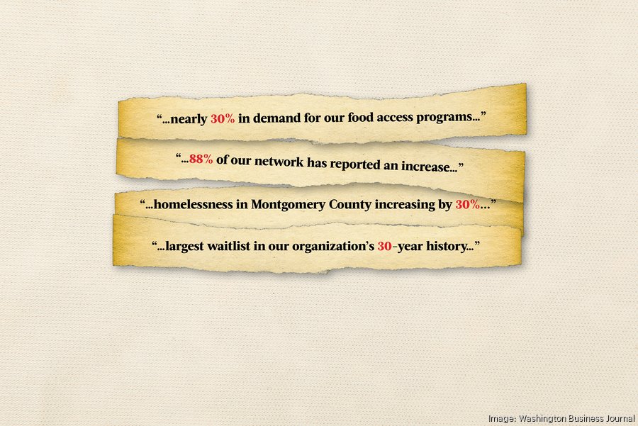 D.C.-area nonprofits face funding crisis as federal cuts, economic pressures mount
