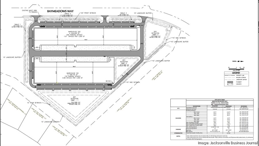 Foundry Commercial to convert Concentrix campus to warehouses