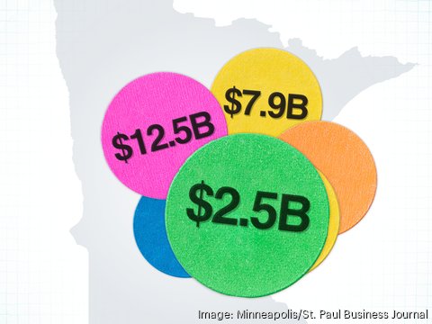 Where companies invested billions in MN last year