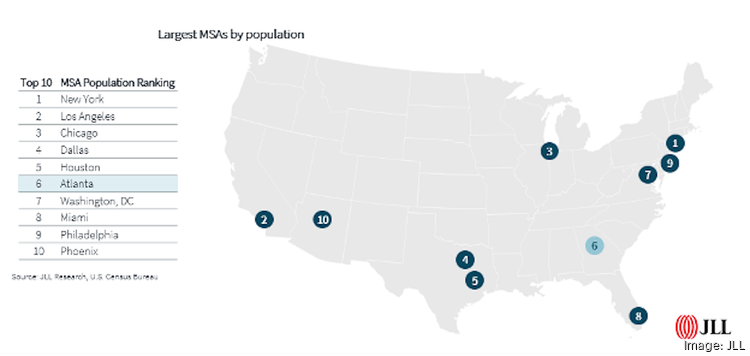 Atlanta surges to 6th largest U.S. Metro: Growth patterns reveal a tale ...