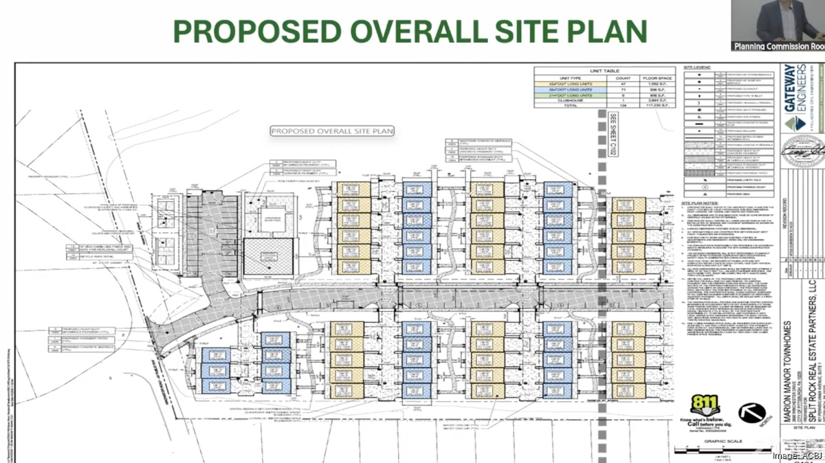 Three housing projects briefed to Pittsburgh Planning Commission in single session