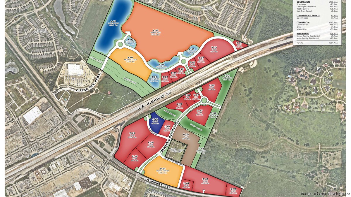 Sam's Club secured for 285-acre mixed-use development Circle Oak outside Richmon...