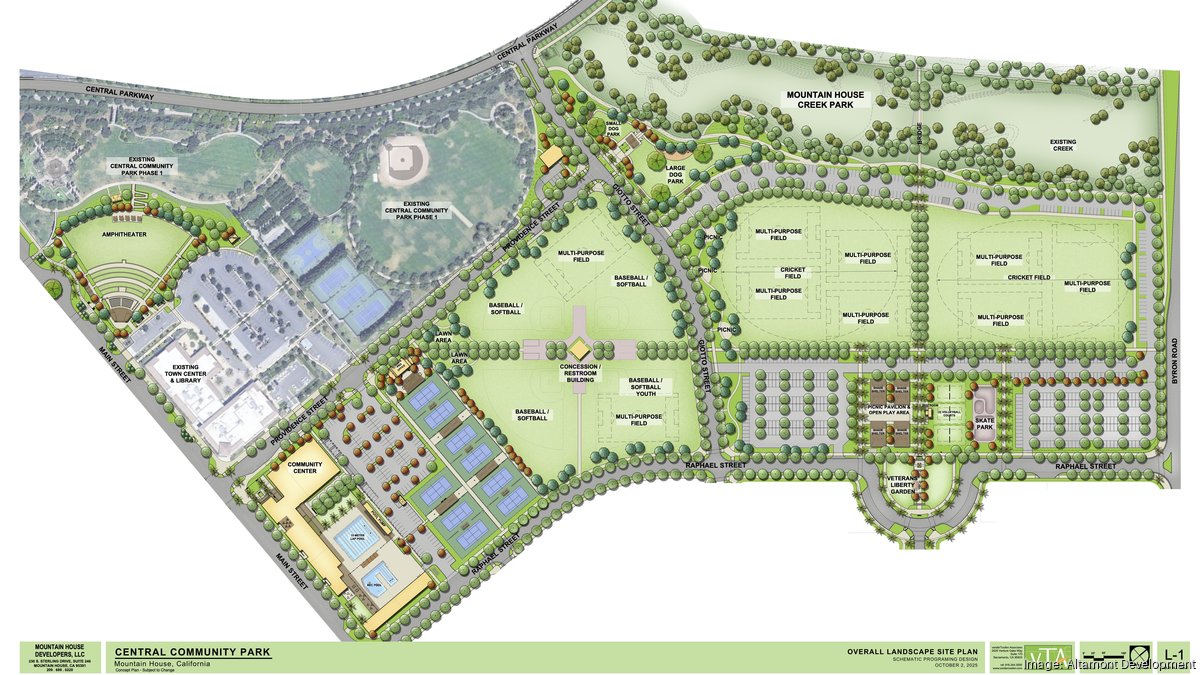 Developer lands $305 million loan for 3,000 new homes in California's youngest city - San Francisco Business Times