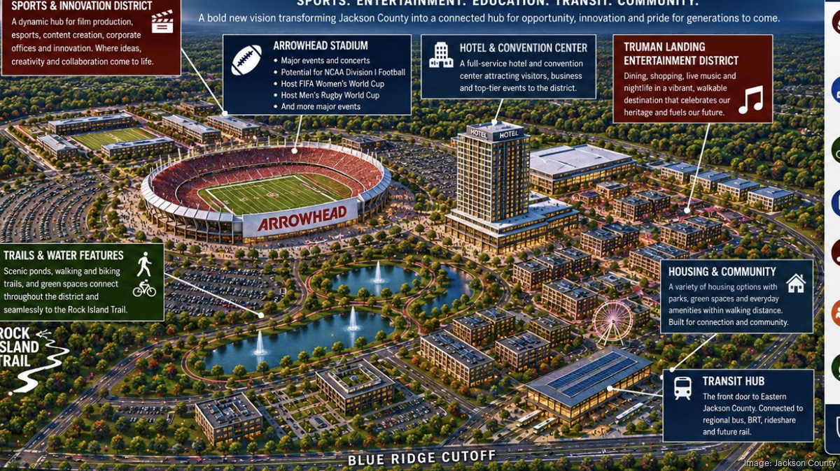 Jackson County unveils Truman Sports Complex redevelopment plans ...