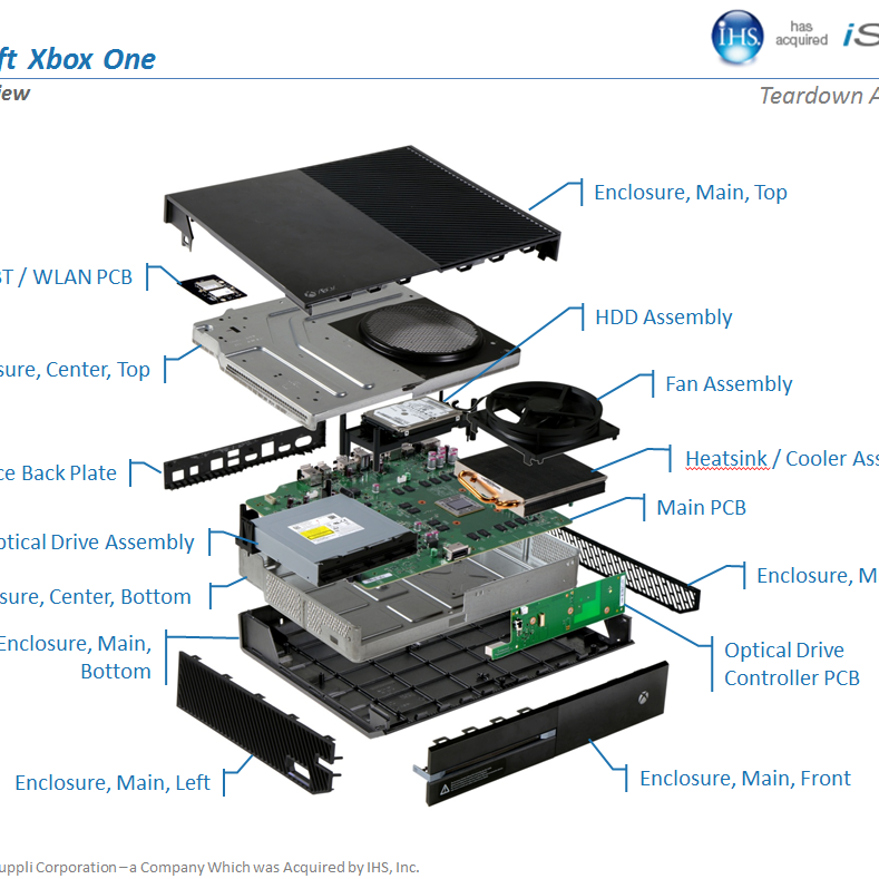 Microsoft Xbox 2024 one for parts