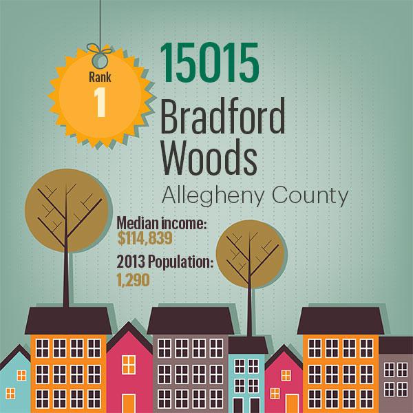 ZIP codes, wealthiest, 2013 - Pittsburgh Business Times