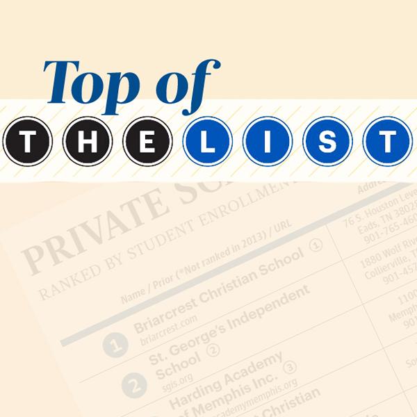 Largest private schools in memphis for 2014 memphis business journal