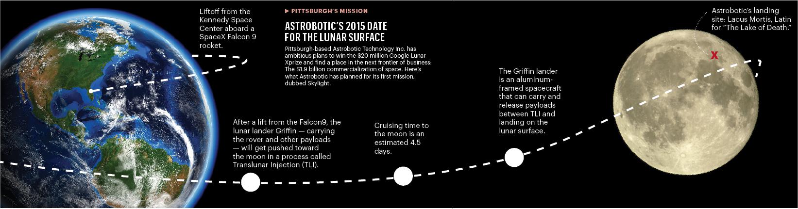 Astrobotic's lunar landing mission date may change - Pittsburgh ...