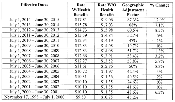 San Jose's cost of living shot up 13% in 2013 for biggest increase ever ...