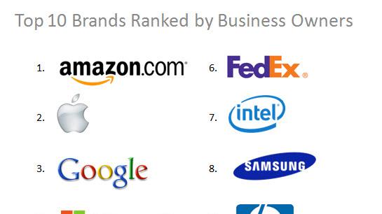 Amazon beats Apple for 2014 Brand Excellence Award based on The ...