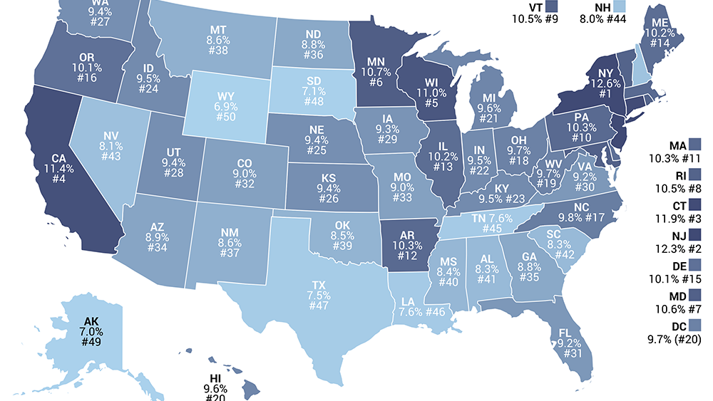 Georgia No. 35 for tax burden - Atlanta Business Chronicle