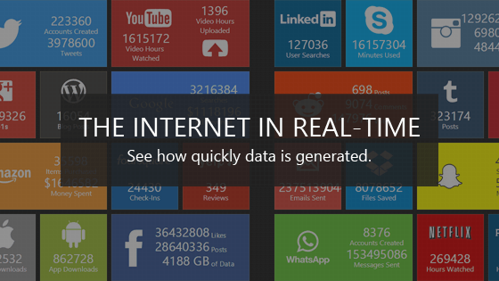 The Internet, as it happens