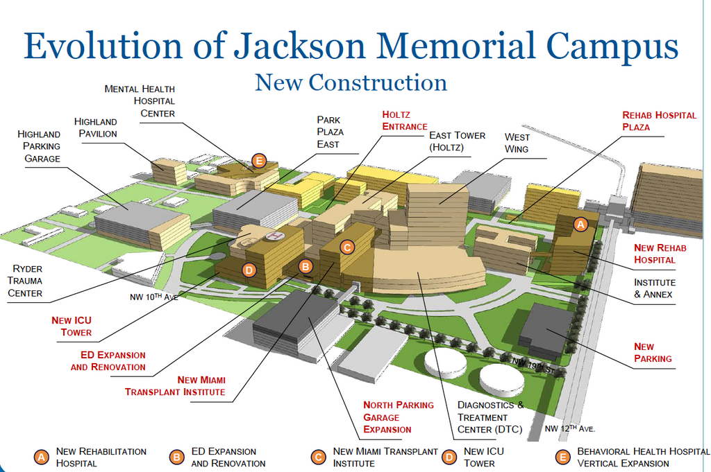 Jackson - Civic Center | SkyscraperCity Forum