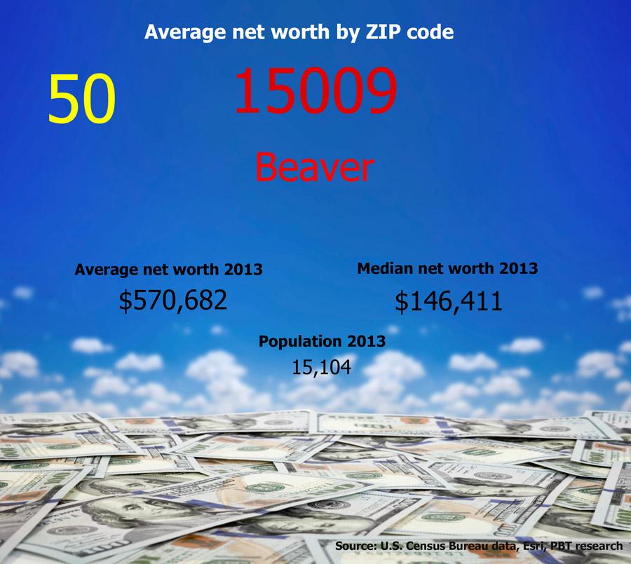 Slideshow The Zip Codes With The Highest Average Net Worth In The Pittsburgh Region 9424