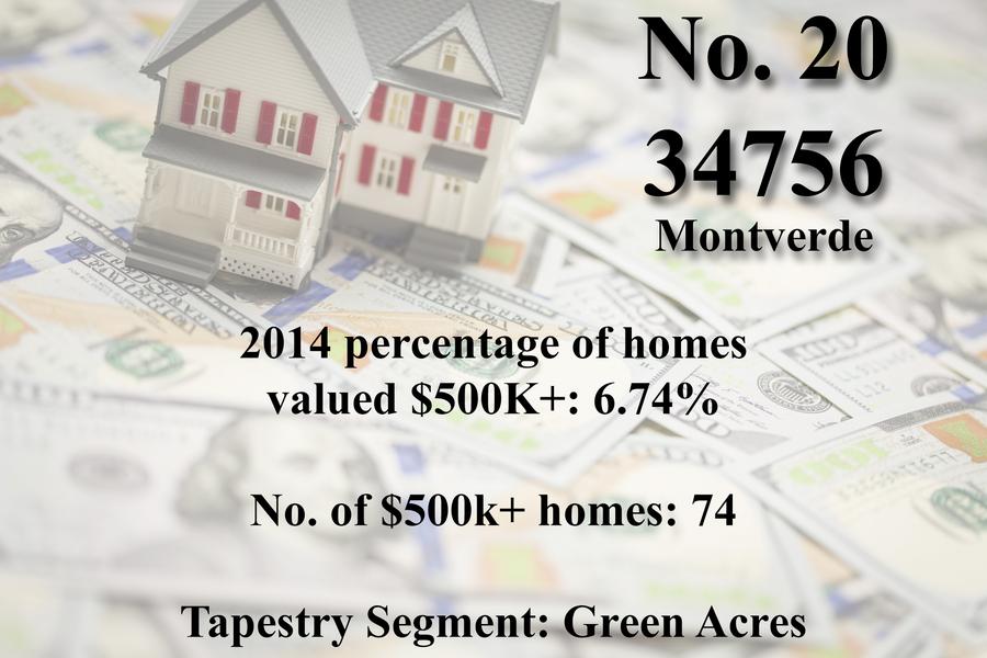 C. Fla. communities with the highest home values Orlando Business Journal