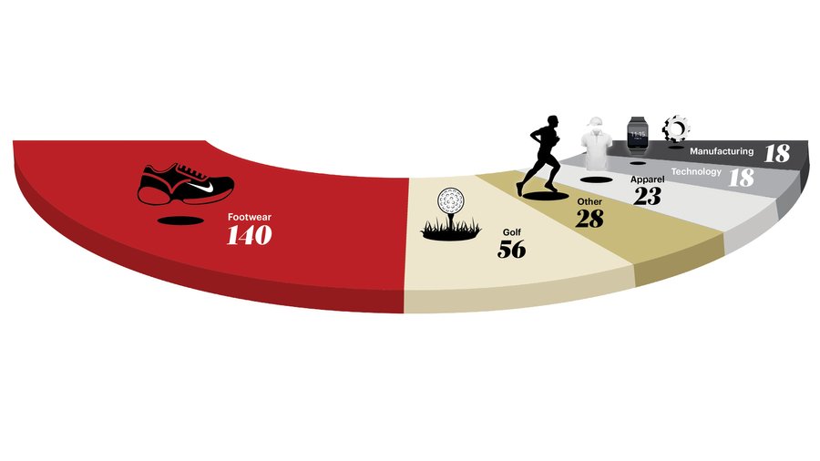 nike technology innovation