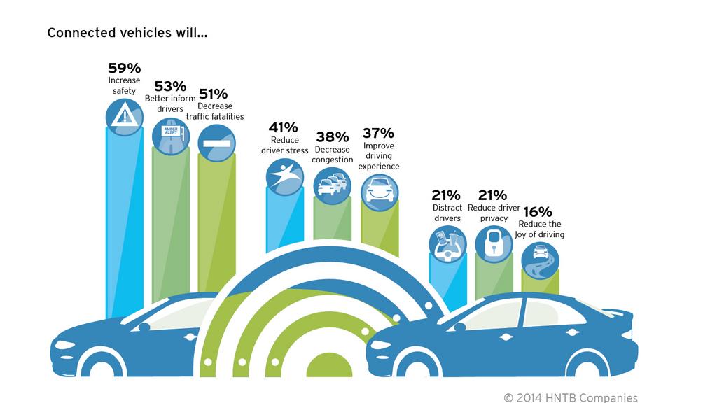 Benefits of self-driving tech in facilities