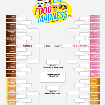 Bay Area Food Madness 2014: The bracket of competitors - San Francisco ...